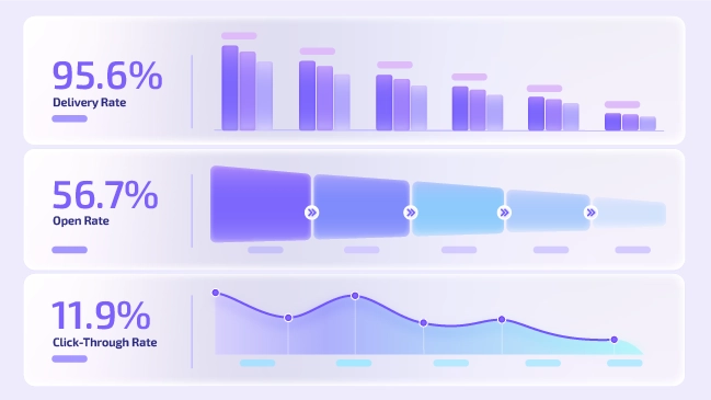 Precision Marketing ROI