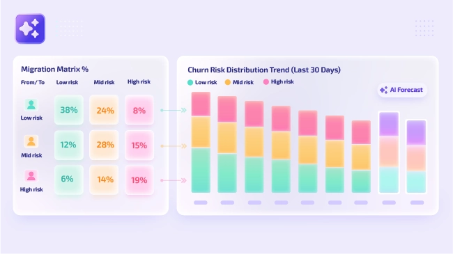 Actionable Predictive Management