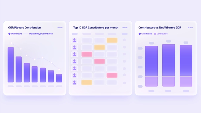 Sustainable Growth Monitoring