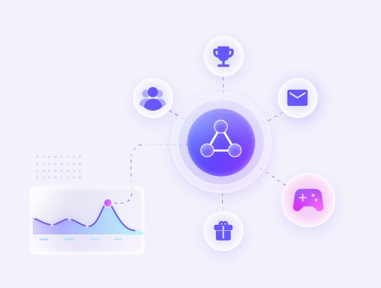 Unified Ecosystem Visibility